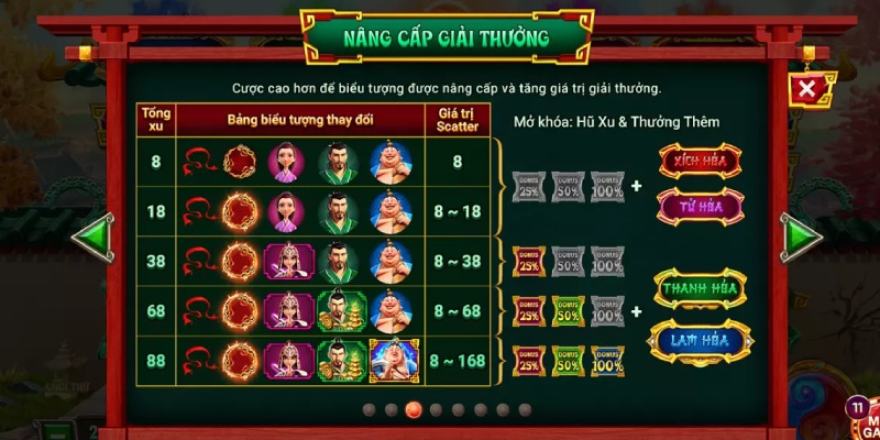 khuyến mãi Sunwin